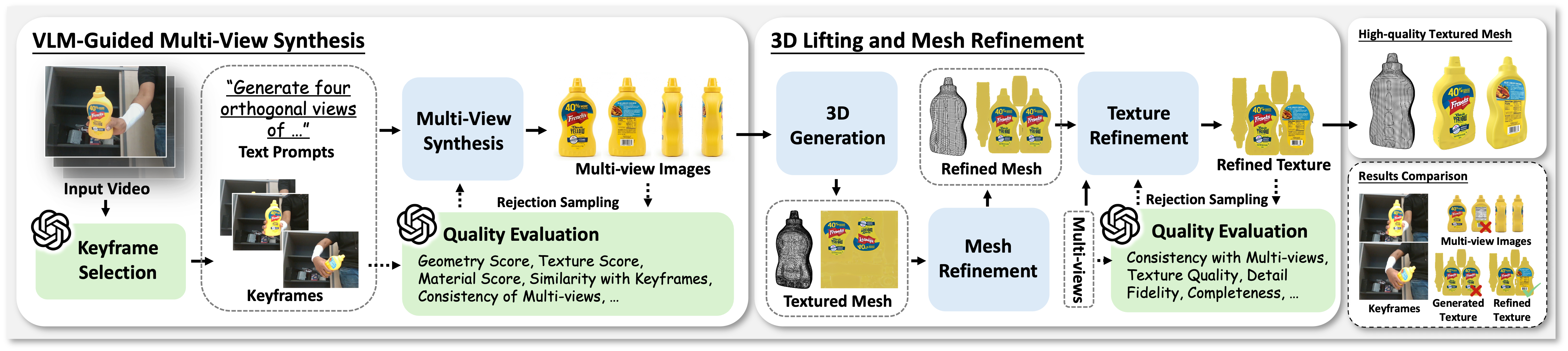 Pipeline for Agentic Textured Object Generation.