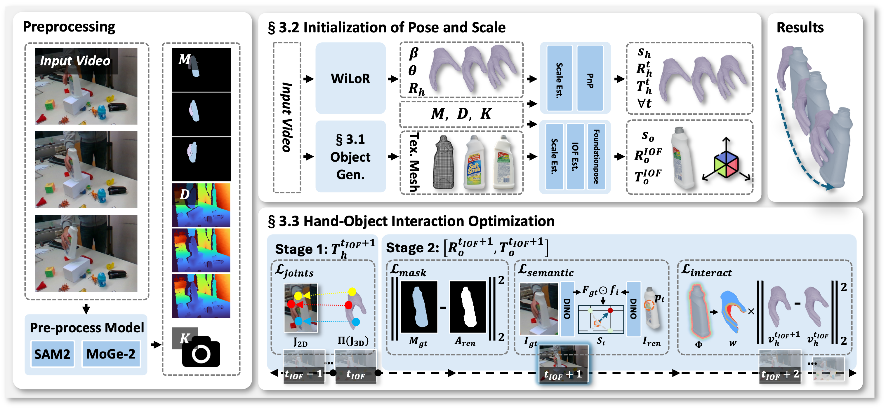 Overview of the AGILE method.